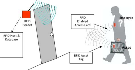 Collision Detection and Signal Recovery for UHF RFID Systems